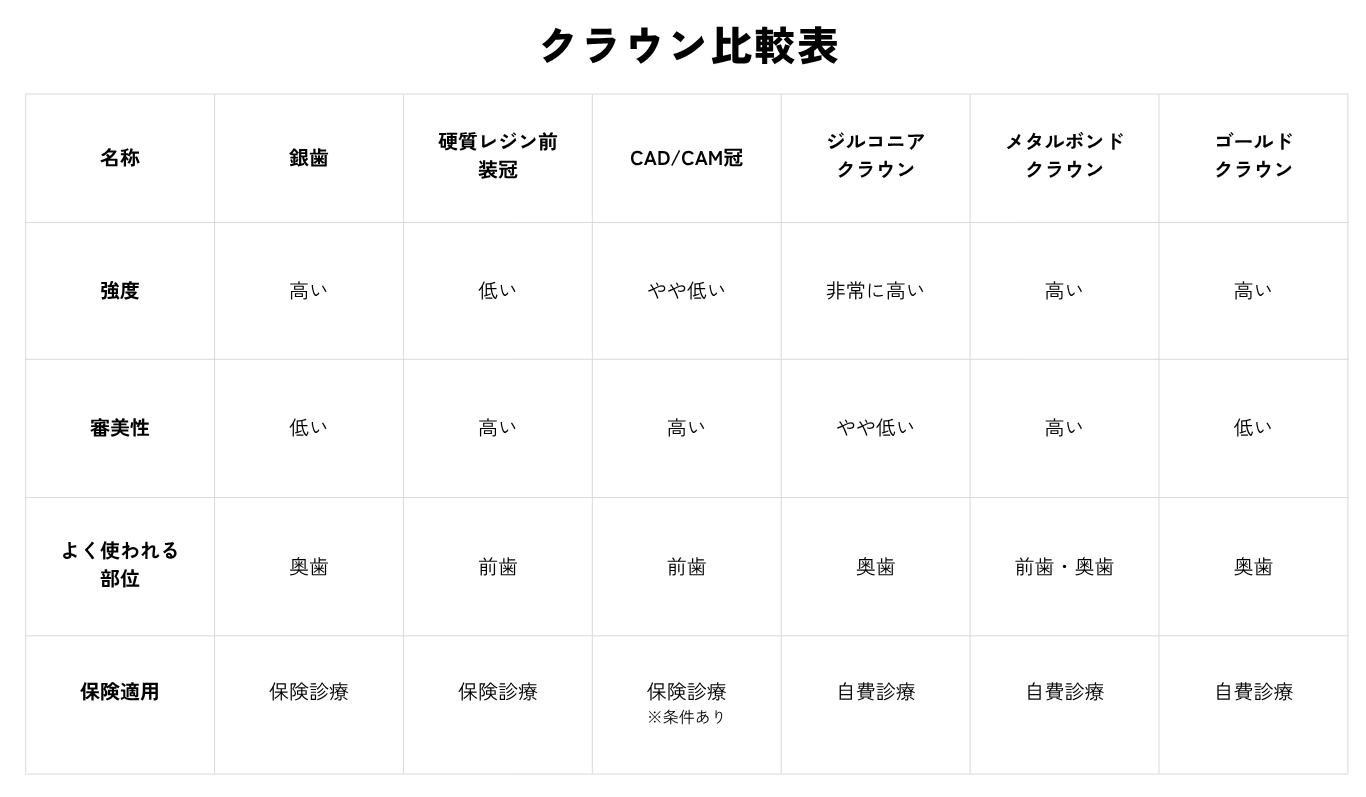クラウン比較表