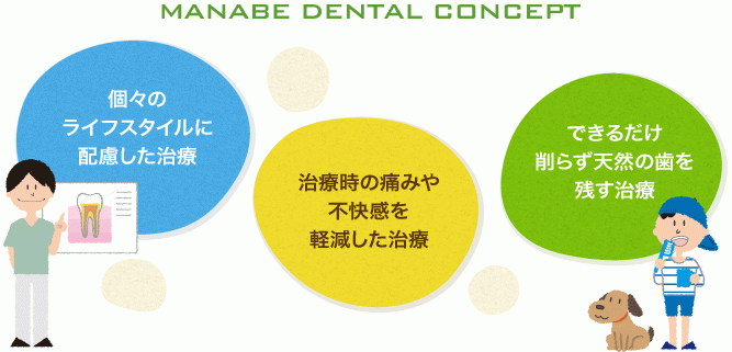 ①医院コンセプト ②③イメージ画像