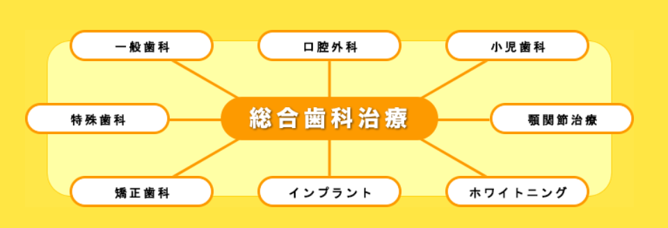 【土曜も診療】お口のトータルケアを考えた前原総合歯科医院
