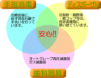 【インプラント指導医 在籍】【顎咬合学会認定医 在籍】わかりやすい説明と丁寧な診療を行う角田歯科医院