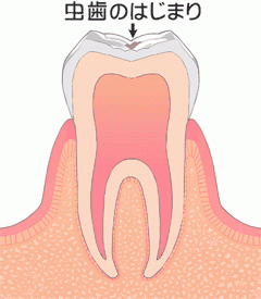 早めの受診をおすすめします