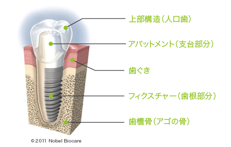お気軽にご相談下さい。