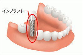 全力でサポートいたします