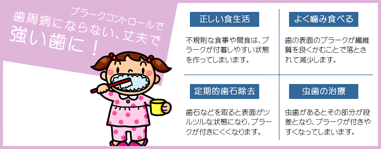 プラークコントロールと定期的な通院で、進行の抑制と再発防止に努めています